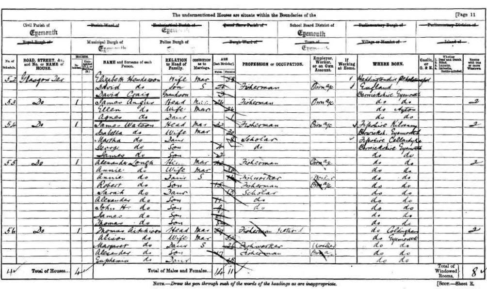 An extract from Eyemouth's 1901 census demonstrates that fishing was the main source of employment in the area