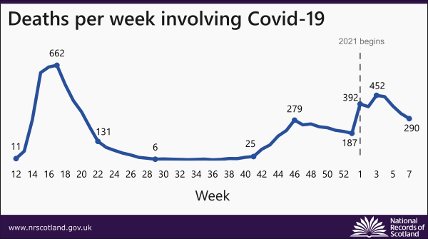 covid-deaths-21-news-chart-week-07