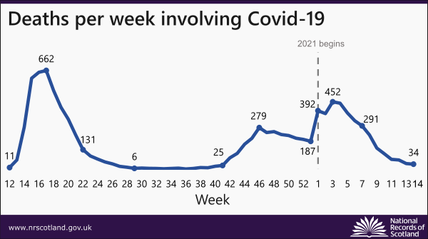 covid-deaths-21-news-chart-week-14