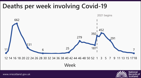 covid-deaths-21-news-chart-week-18