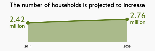 Image linking to the inforgraphic for Household projections for Scotland, 2014 to 2039