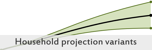 Image that links to an interactive visualisation on Household Projections for Scottish areas: 2014-based household projection variants
