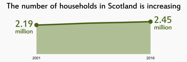 Image that links to household estimates infographic