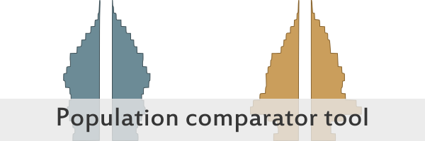 Link to the population pyramids comparator tool on the Scotland's Census website