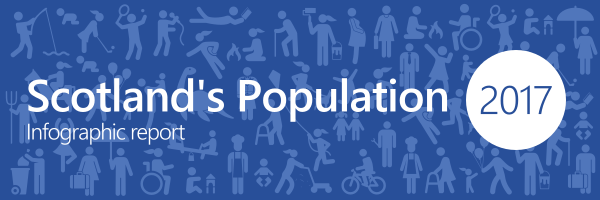Scotlands Population 2017