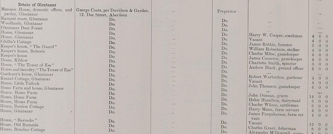 George Coats, Baron Glentanar (1849-1918) | National Records of Scotland